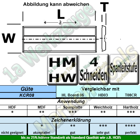 Wendeplatten Wendemesser System KWO/Versofix m.Spanleitstufe 30 x 6,5 x 1,1mm Z4 10 Stück KCR08