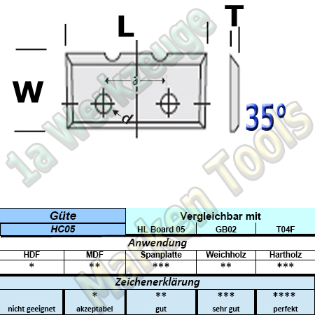 Wendeplatten Wendemesser 16 x 6 x 1,5 mm  Form C 2 Nuten für Schloßkastenfräser Ø14mm HM HW 10 Stück JSO