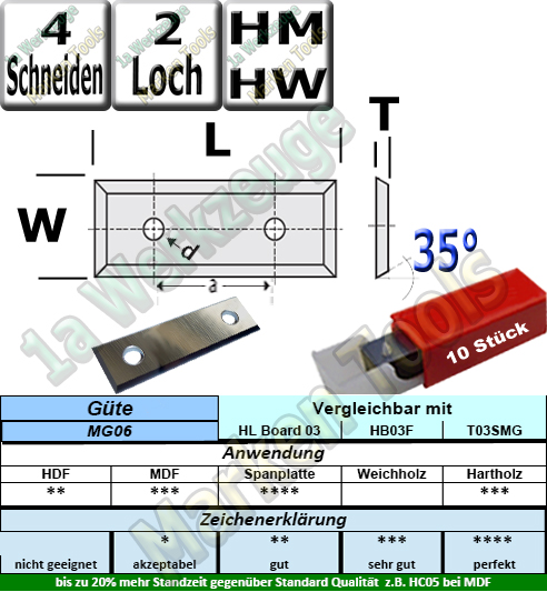 Wendeplatten Wendemesser 39.5 x 12 x 1.5 Z4 35° 2 Loch HM HW MG06 10 Stück