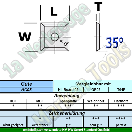 HM Wendeplatte Wendemesser HW 17 x 17 x 2mm d=4mm Z4 35° T04F10 Stück