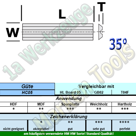 HW HM Mini Wendeplatten Wendemesser Rückennut 30 x 5,5 x 1,1mm Z2 10 Stück HC05