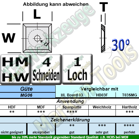 HM Wendemesser HW 14 x 14 x 2 mit Senkung für M5 d=6,4mm (Vorschneider) MG06 10 Stück