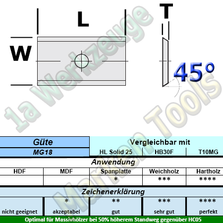 HW HM Wendeplatte Wendemesser 7.5 x 12 x 1.5 Z2 45° 1-Loch 10 Stück MG18