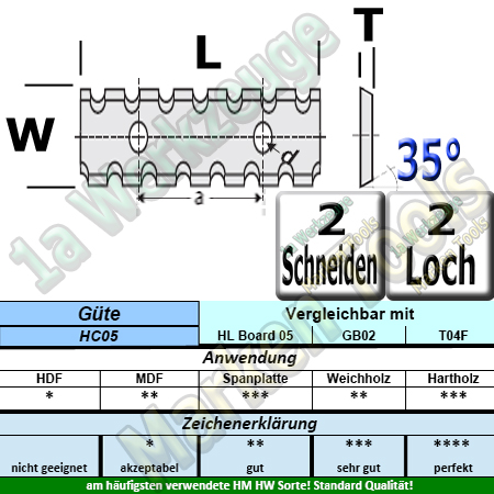 HM HW Wendeplatten Wendemesser 30 x 12 x 1.5 Z2 35° 2 Loch Spanbrechernut 10 Stück HC05