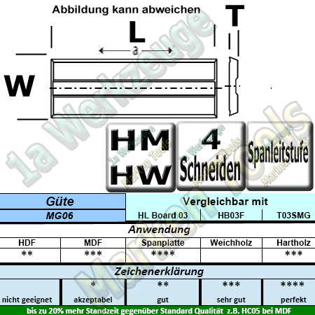 Wendeplatten Wendemesser System KWO/Versofix m.Spanleitstufe 20 x 10 x 1,5mm Z4 10 Stück T03SMG