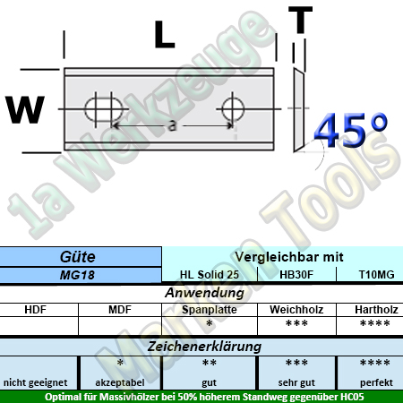 HM HW Wendeplatten Wendemesser 80 x 13 x 2.2 Z2 45° 2 Loch 10 Stück MG18