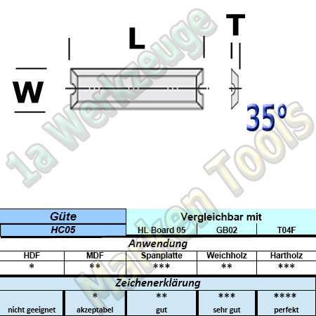 Mini Wendeplatten Wendemesser 20 x 5.5 x 1.1mm Z4 Brustnut 10 Stück HW HM HC05