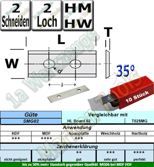 HM HW Wendeplatten Wendemesser 60 x 12 x 1.5 Z2 35° 2 Loch  10 Stück SMG02