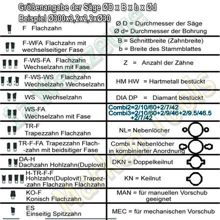 HM HW Vielblatt-Sägeblatt mit HW- Räumer Ø300X3,4x2,2xØ70 Z=22 F DKN=2x20x5, Räumer 2+2