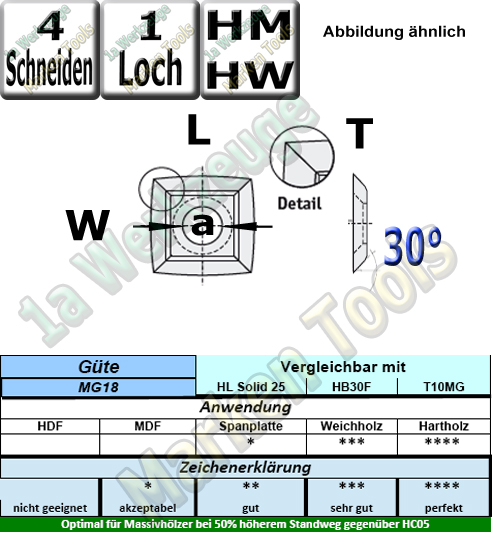 HM Wendemesser HW 15 x 15 x 2,5 30° Z4 MG18 10 Stück