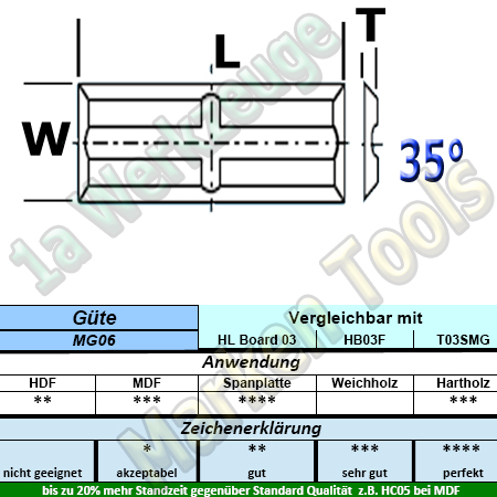 20 x 5,5 x 1,1mm Mini Wendeplatten Wendemesser Rücken-Quernut HM HW Z4 abrasiv 10 Stück MG06