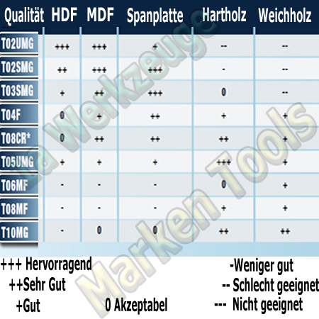HM HW Leitz-System Wendeplatten Wendemesser 9.7 x 8 x 1.5 10 Stück T10MG/K- MG18