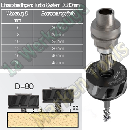 CNC Doppelstrahl Absaug-Turbine Ø80mm linke Ausführung für Spannzange OZ25 462E-