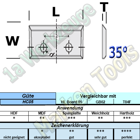 Wendeplatten Wendemesser 16 x 7 x 1,5 mm a=7mm Z4 2-Loch HM HW 10 Stück T04F