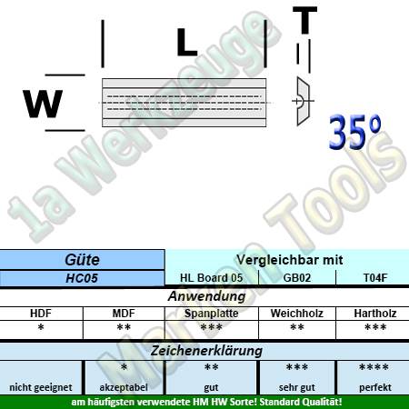 Mini Wendeplatte Wendemesser 20 x 5.5 x 1.1mm Z2 Brustnut 10 Stück HW HM HC05-