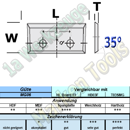Wendeplatten Wendemesser 23 x 7 x 1.5mm Z4 35°  2-Loch HM HW MG06 10 Stück