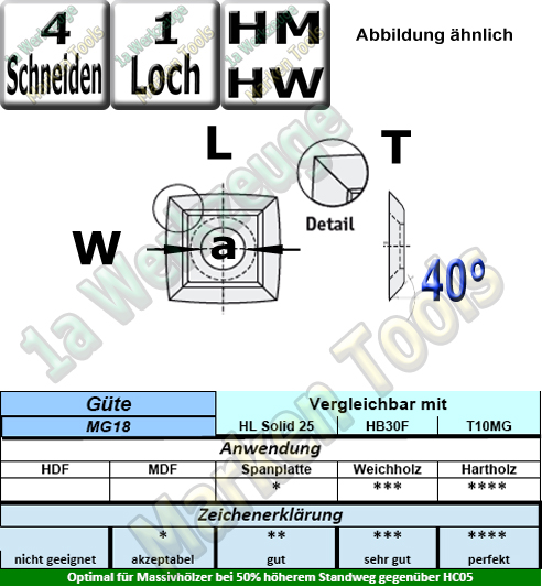 HM Wendemesser HW 15 x 15 x 2,5 R=190 40° MG18 10 Stück