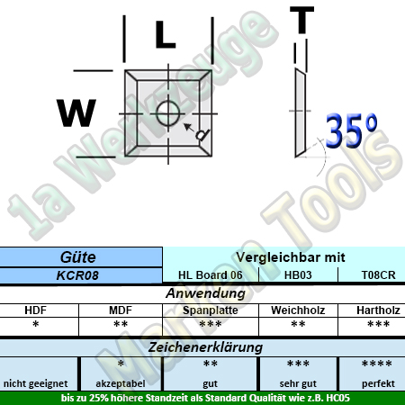 HM Wendeplatte Wendemesser HW 12 x 12 x 1.5 Z4 35° 1 Loch KCR08 10 Stück-