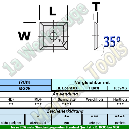 HM Wendeplatte Wendemesser HW 12 x 12 x 1.5 Z4 35° 1 Loch MG06 10 Stück-