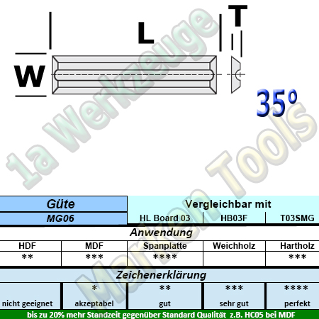 HW HM Mini Wendeplatten Wendemesser Rückennut 30 x 5,5 x 1,1mm Z4 10 Stück MG06