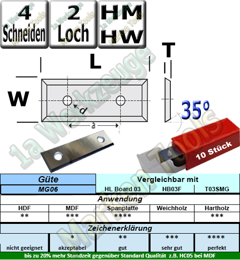 Wendeplatten Wendemesser 59.5 x 12 x 1.5 Z4 35° 2-Loch HM HW MG06 10 Stück-