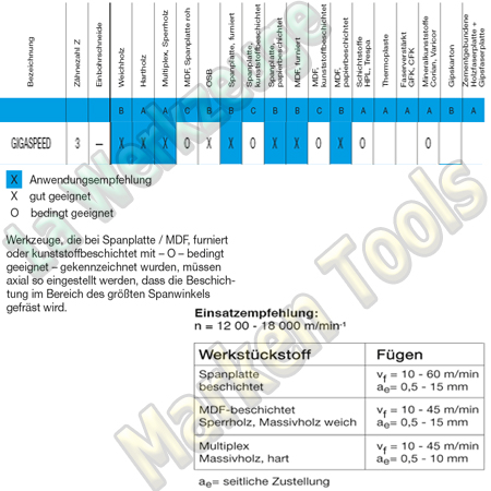 DP Dia Fräser Ø 80mm x32x90mm JSO Füge- Falzfräser Z3 GIGASPEED-TRIO Schaft 25mm-