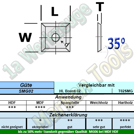 HM Wendeplatte Wendemesser HW 12 x 12 x 1.5 Z4 35° 1 Loch KCR02+ 10 Stück-