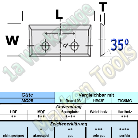 Wendeplatten Wendemesser 16 x 7 x 1,5 mm a=7mm Z4 2-Loch HM HW MG06 10 Stück-