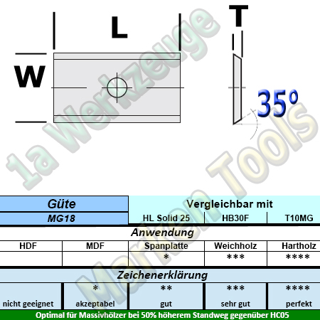 HW HM Wendeplatte Wendemesser 9,6 x 12 x 1.5 Z2 35° 1 Loch 10 Stück MG18-