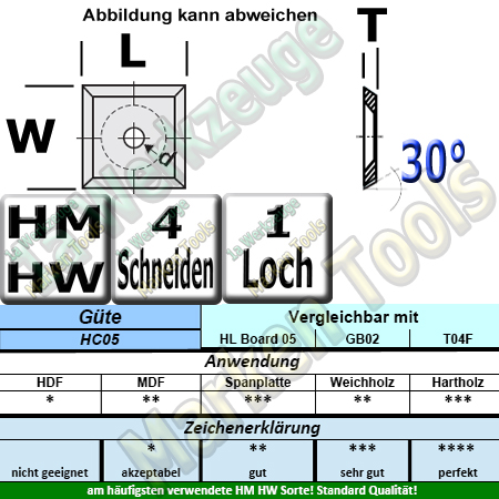 HM Wendemesser HW 14 x 14 x 2 mit Senkung für M5 d=6,4mm (Vorschneider) HC05/T04F 10 Stück