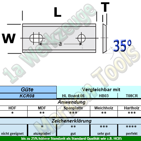 HM HW Wendeplatten Wendemesser 120 x 13 x 2.2 Z2 35° 2 Loch 10 Stück KCR08