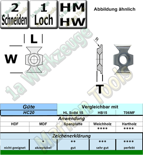 HM HW Abrundmesser r=5,0mm 22x16x5mm HC20 10 Stück