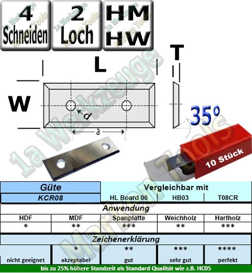 Wendeplatten Wendemesser 29.5 x 7 x 1.5 Z4 35° 2-Loch a=16 HM HW KCR08 10 Stück