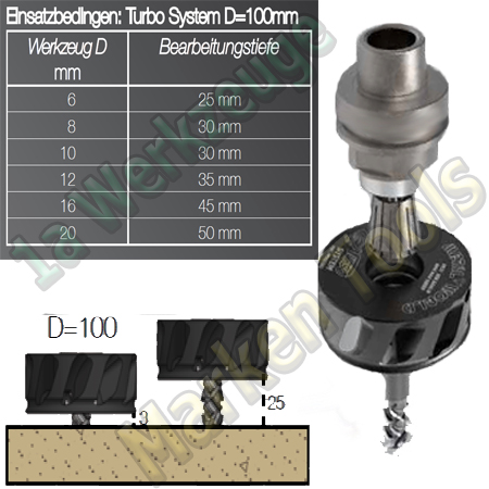 CNC Doppelstrahl Absaug-Turbine Ø100mm rechte Ausführung für Spannzange OZ25 462E-