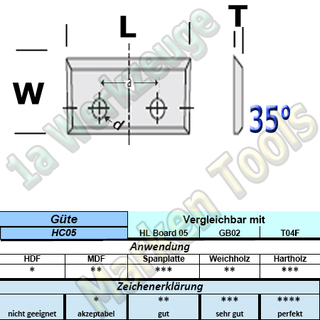 Wendeplatten Wendemesser 16 x 7 x 1,5 mm a=7mm Z4 2-Loch HM HW 10 Stück T04F-