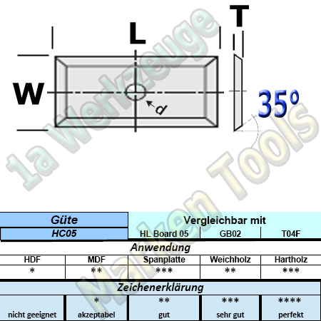 HM Wendeplatte WendemesserHW 30 x 14.5 x 1.5mm 1 Loch Z4 2Stück JSO 72142-6-30000-0